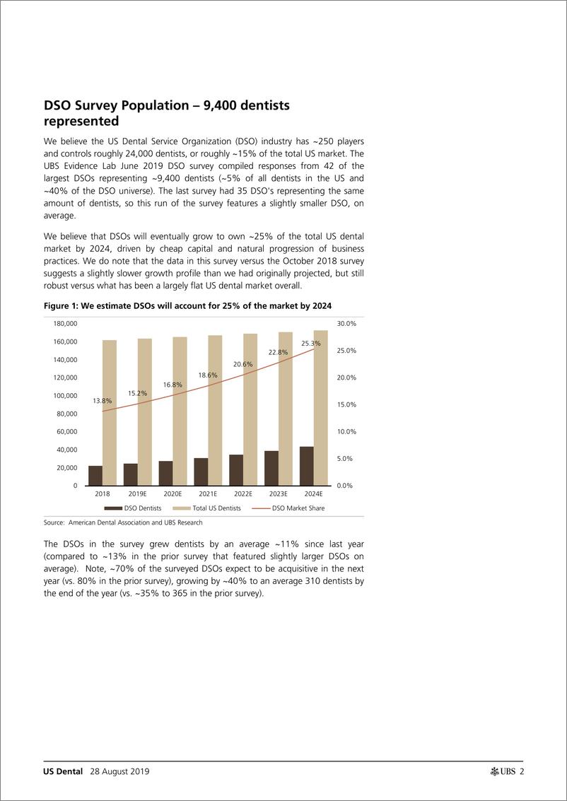 《瑞银-美股-医疗保健行业-美国牙医：数字、种植牙的更美好前景-2019.8.28-40页》 - 第3页预览图