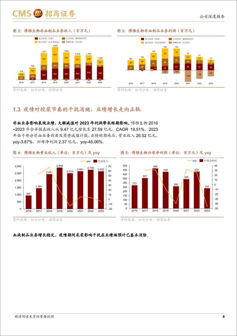 《博雅生物(300294)轻装上阵，外延内生双驱动逐步进入兑现期-240819-招商证券-18页》 - 第6页预览图