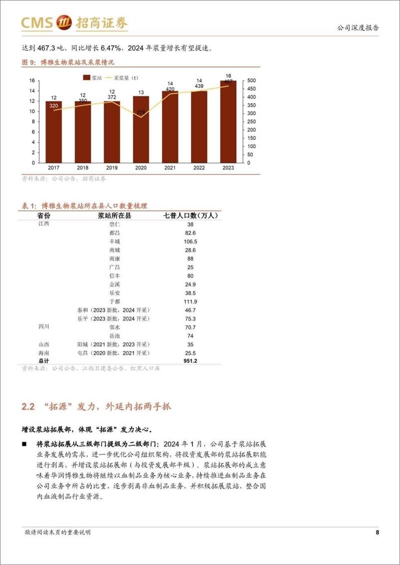 《博雅生物(300294)轻装上阵，外延内生双驱动逐步进入兑现期-240819-招商证券-18页》 - 第8页预览图