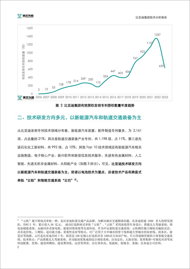 《比亚迪技术分析报告-13页》 - 第6页预览图