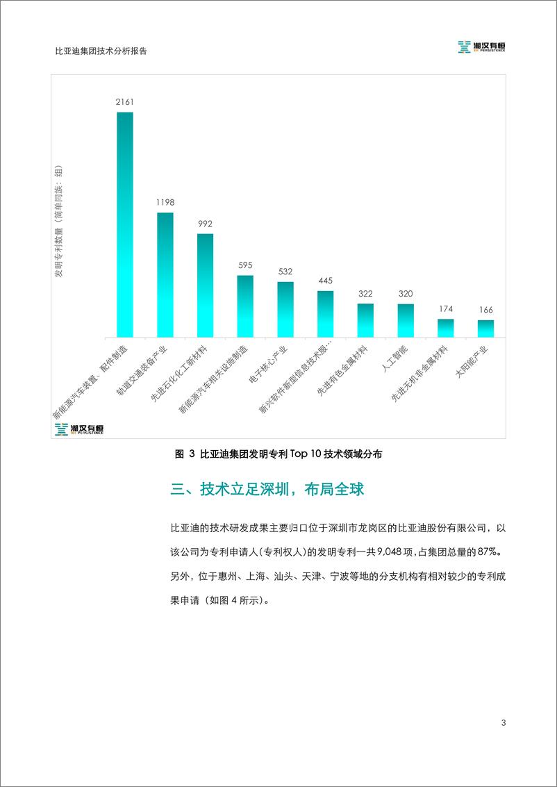 《比亚迪技术分析报告-13页》 - 第7页预览图