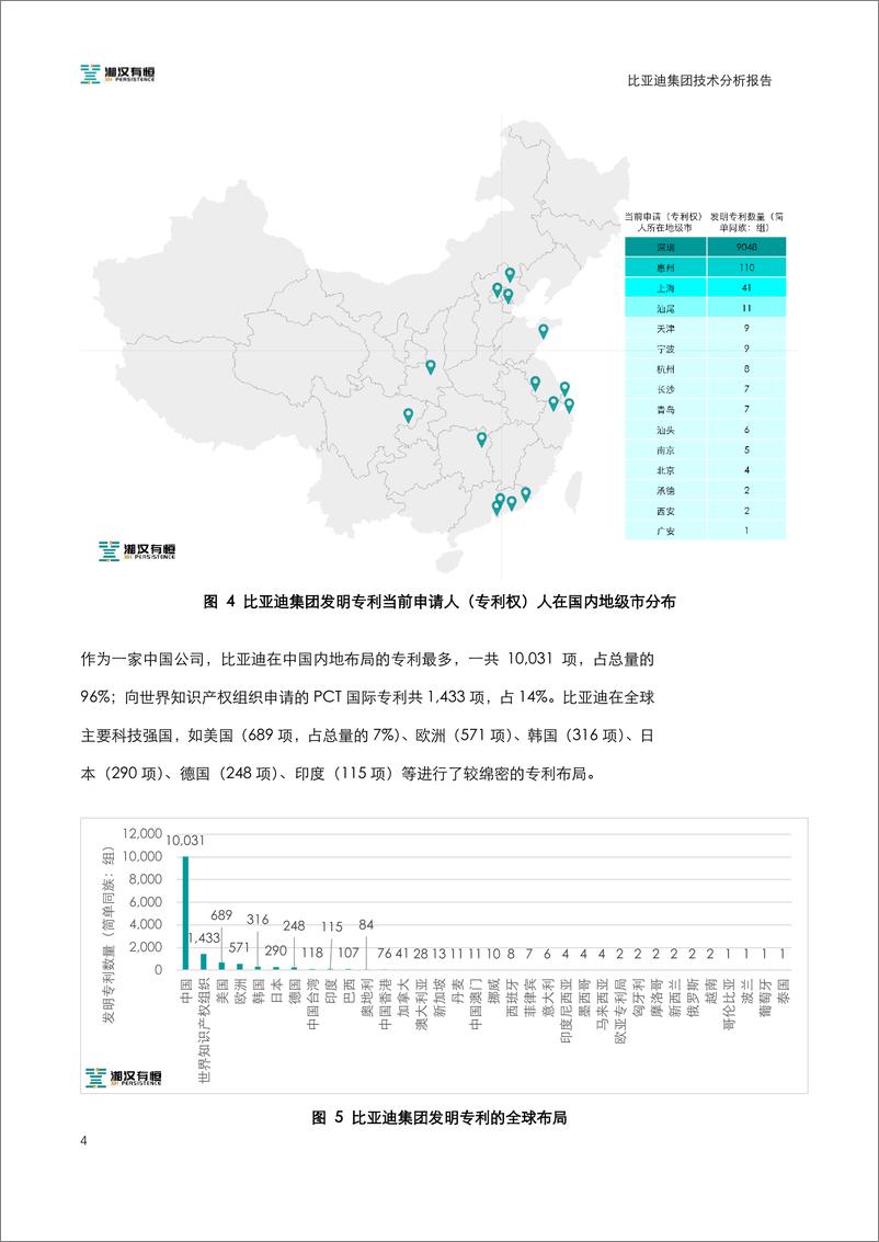 《比亚迪技术分析报告-13页》 - 第8页预览图