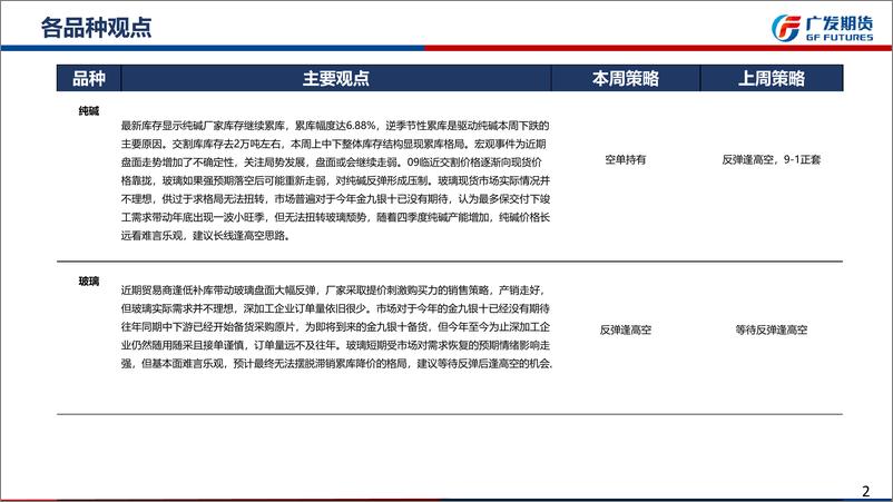 《玻璃：需求难言乐观，等待反弹后逢高空的机会；纯碱，远月偏空思路对待-20220807-广发期货-39页》 - 第3页预览图