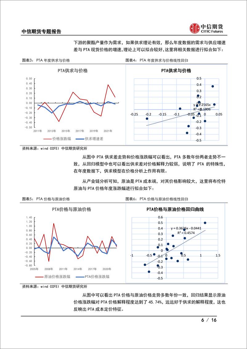 《基本面量化：基于PTA产业逻辑的量化策略研究-20230309-中信期货-16页》 - 第7页预览图