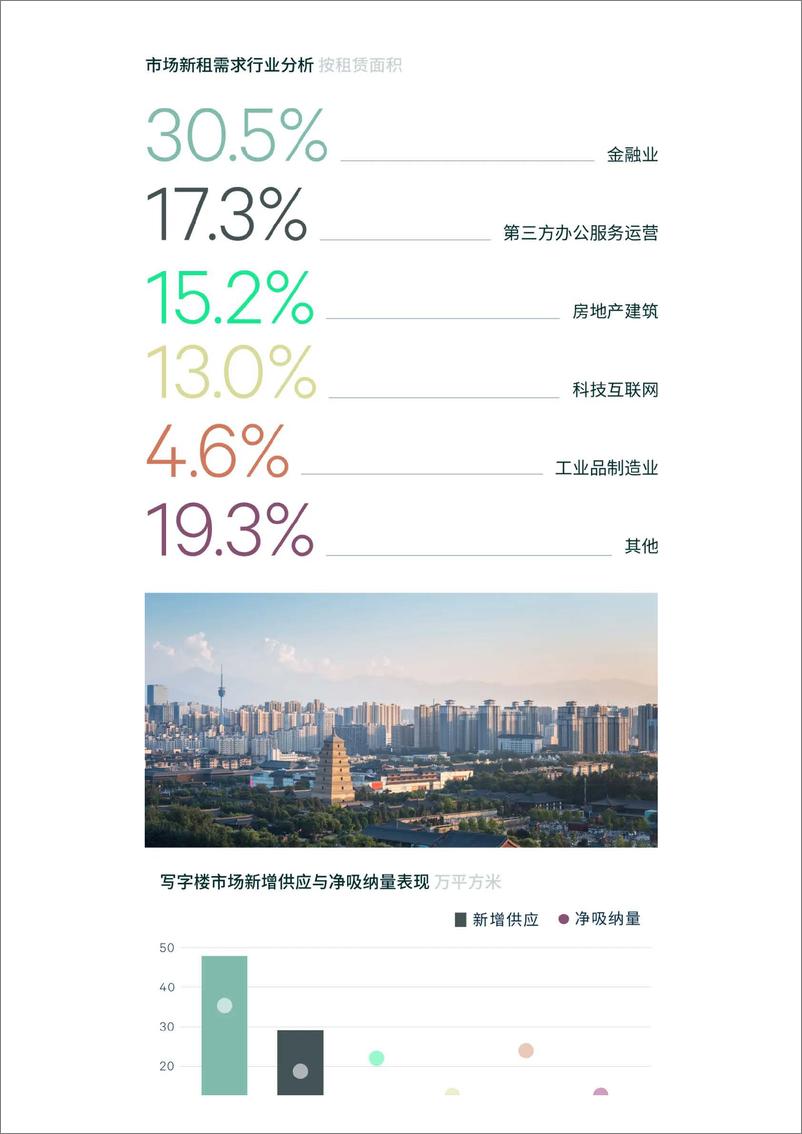 《2024上半年西安房地产市场回顾与展望》 - 第4页预览图