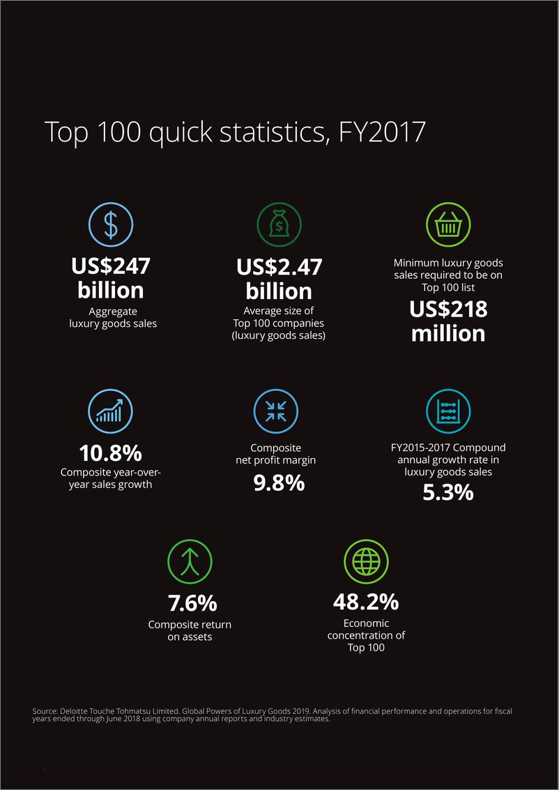 《德勤-2019全球奢侈品力量报告（英文）-2019.4-46页》 - 第5页预览图