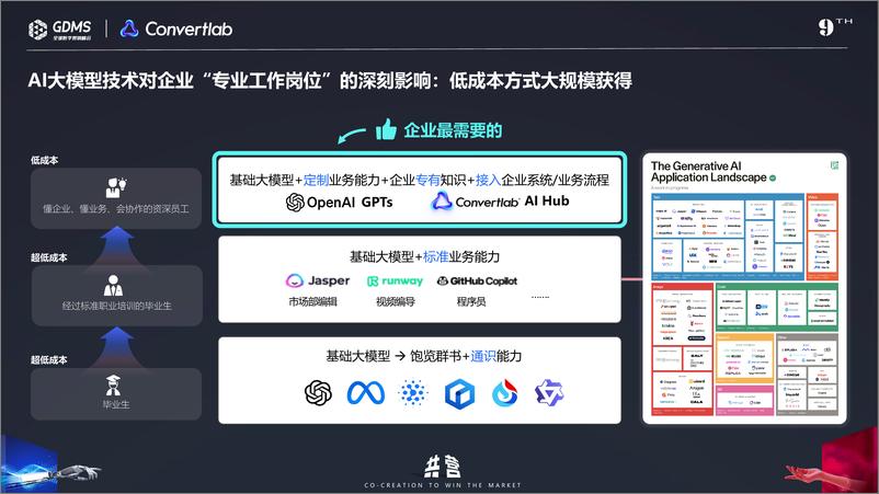 《GDMS：新型AI技术 加速构建企业智能化运营能力》 - 第4页预览图