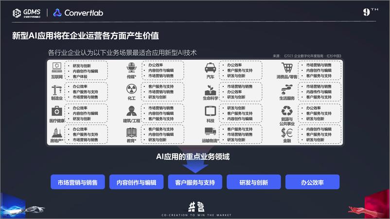 《GDMS：新型AI技术 加速构建企业智能化运营能力》 - 第5页预览图