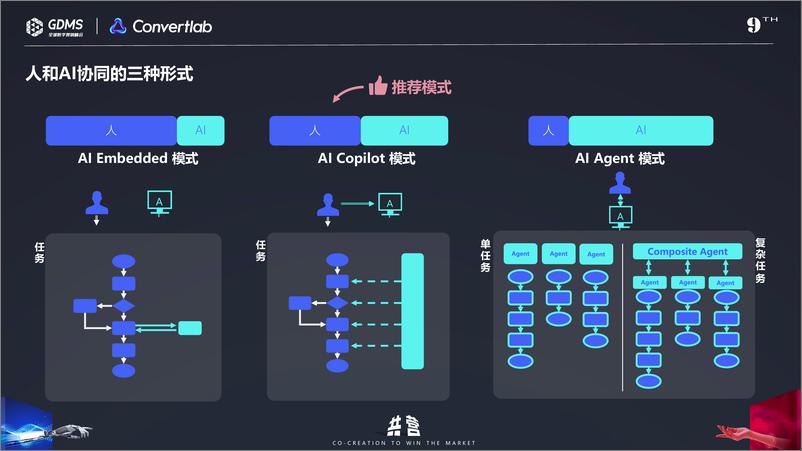 《GDMS：新型AI技术 加速构建企业智能化运营能力》 - 第6页预览图