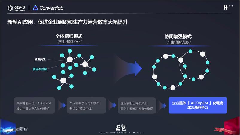 《GDMS：新型AI技术 加速构建企业智能化运营能力》 - 第7页预览图