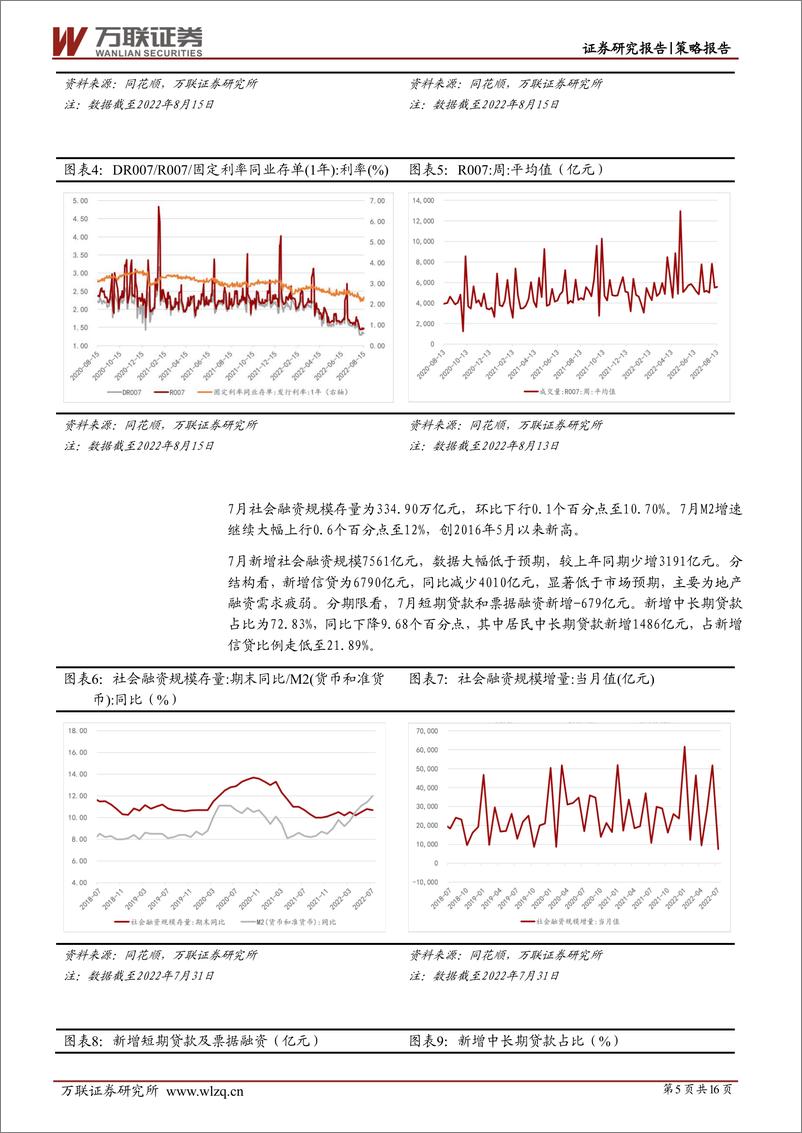 《策略深度报告：中小盘股持续占优，资金集中流向成长板块-20220823-万联证券-16页》 - 第6页预览图