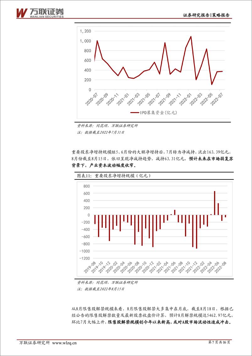 《策略深度报告：中小盘股持续占优，资金集中流向成长板块-20220823-万联证券-16页》 - 第8页预览图