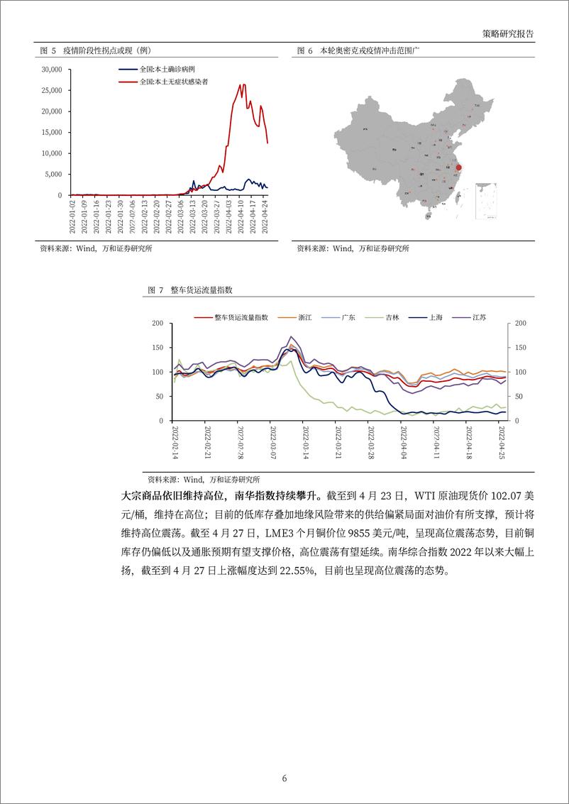 《月度策略：政策底已现，市场将震荡、分化-20220429-万和证券-16页》 - 第7页预览图