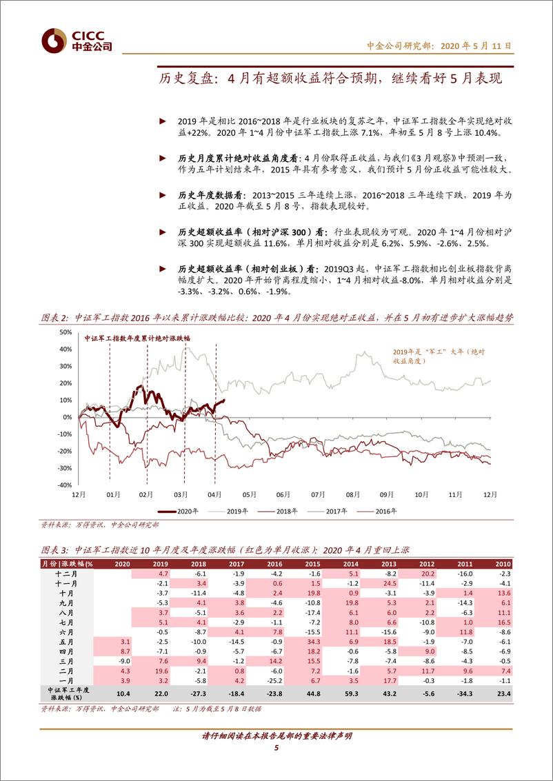 《航空航天科技行业4月观察：“纯内需”受疫情影响小，“卫星新基建”关注度持续提升-20200511-中金公司-24页》 - 第6页预览图