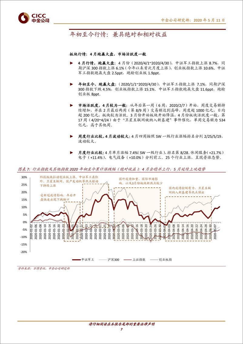 《航空航天科技行业4月观察：“纯内需”受疫情影响小，“卫星新基建”关注度持续提升-20200511-中金公司-24页》 - 第8页预览图