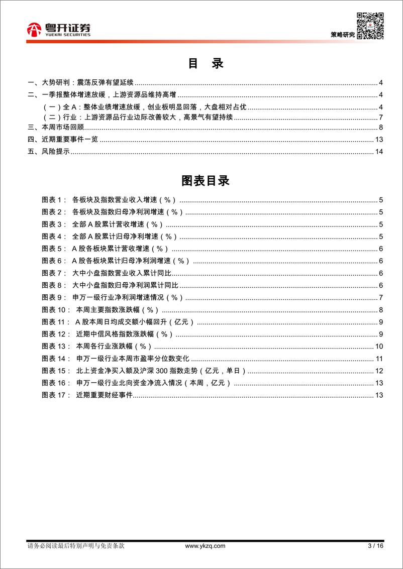 《【粤开策略大势研判】震荡反弹有望延续-20220515-粤开证券-16页》 - 第4页预览图