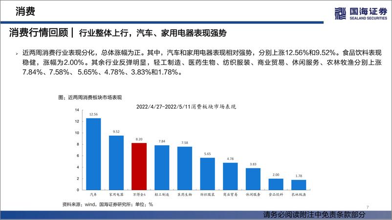 《行业景气跟踪双周报系列（十四）：消费整体上行，成长持续分化-20220514-国海证券-70页》 - 第8页预览图