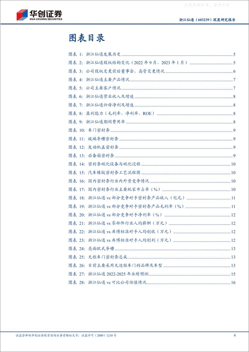 《华创证券-浙江仙通(603239)深度研究报告：小而美的汽车密封条隐形冠军-230222》 - 第4页预览图