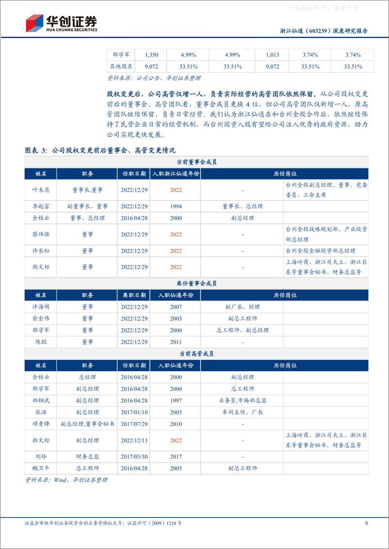 《华创证券-浙江仙通(603239)深度研究报告：小而美的汽车密封条隐形冠军-230222》 - 第6页预览图