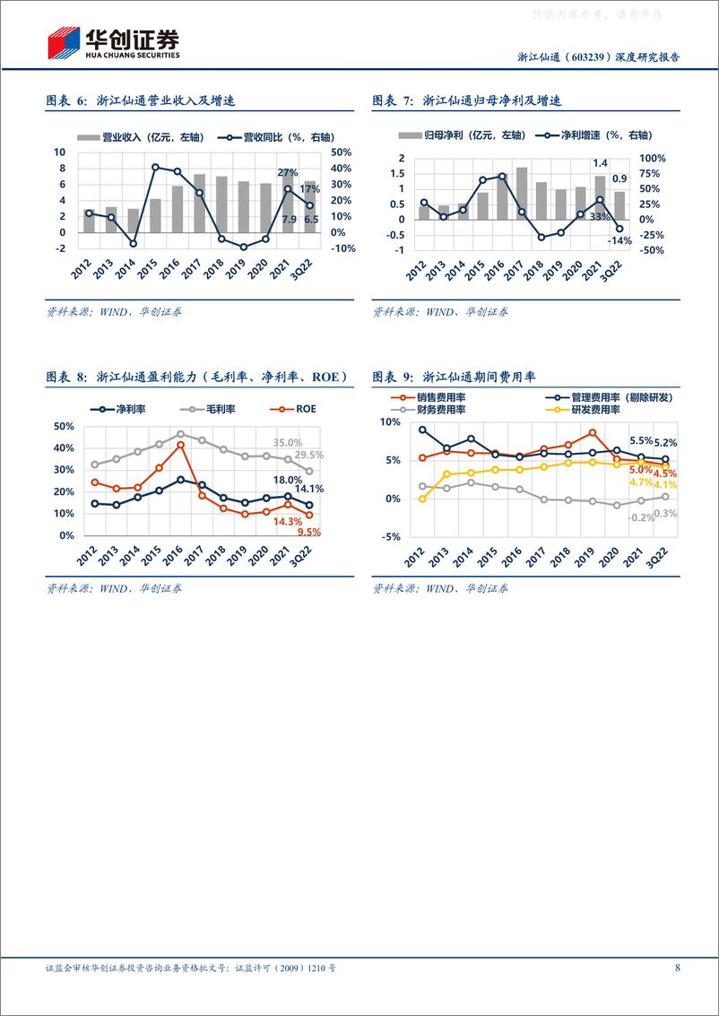 《华创证券-浙江仙通(603239)深度研究报告：小而美的汽车密封条隐形冠军-230222》 - 第8页预览图