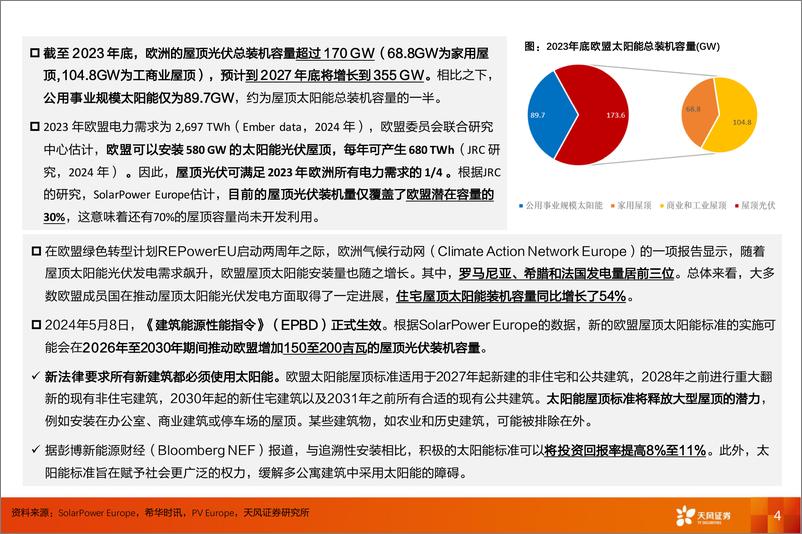 《电力设备行业深度研究：三层逻辑，欧洲光伏阳台超预期、美国等降息、储能新产能-240829-天风证券-27页》 - 第4页预览图