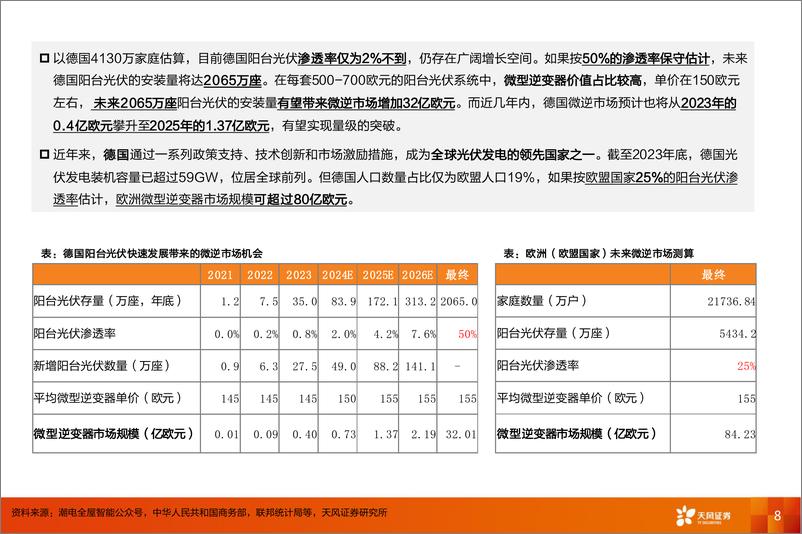 《电力设备行业深度研究：三层逻辑，欧洲光伏阳台超预期、美国等降息、储能新产能-240829-天风证券-27页》 - 第8页预览图