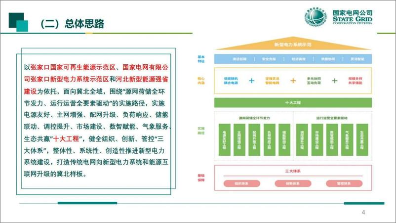 《国网冀北经研院：2024张家口地区适应高比例新能源的送端新型配电网建设实践报告》 - 第4页预览图