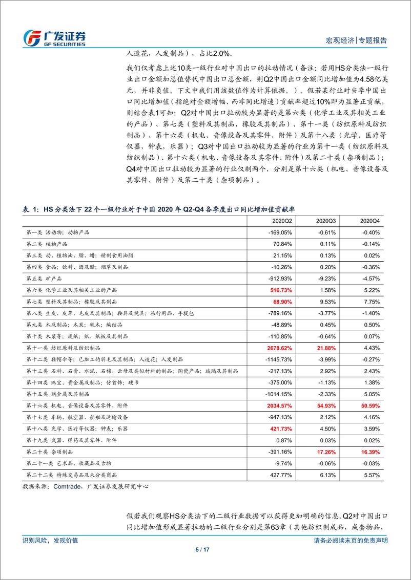 《广发宏观：美国经济结构变化或令中国出口亮点切换-20210209-广发证券-17页》 - 第5页预览图