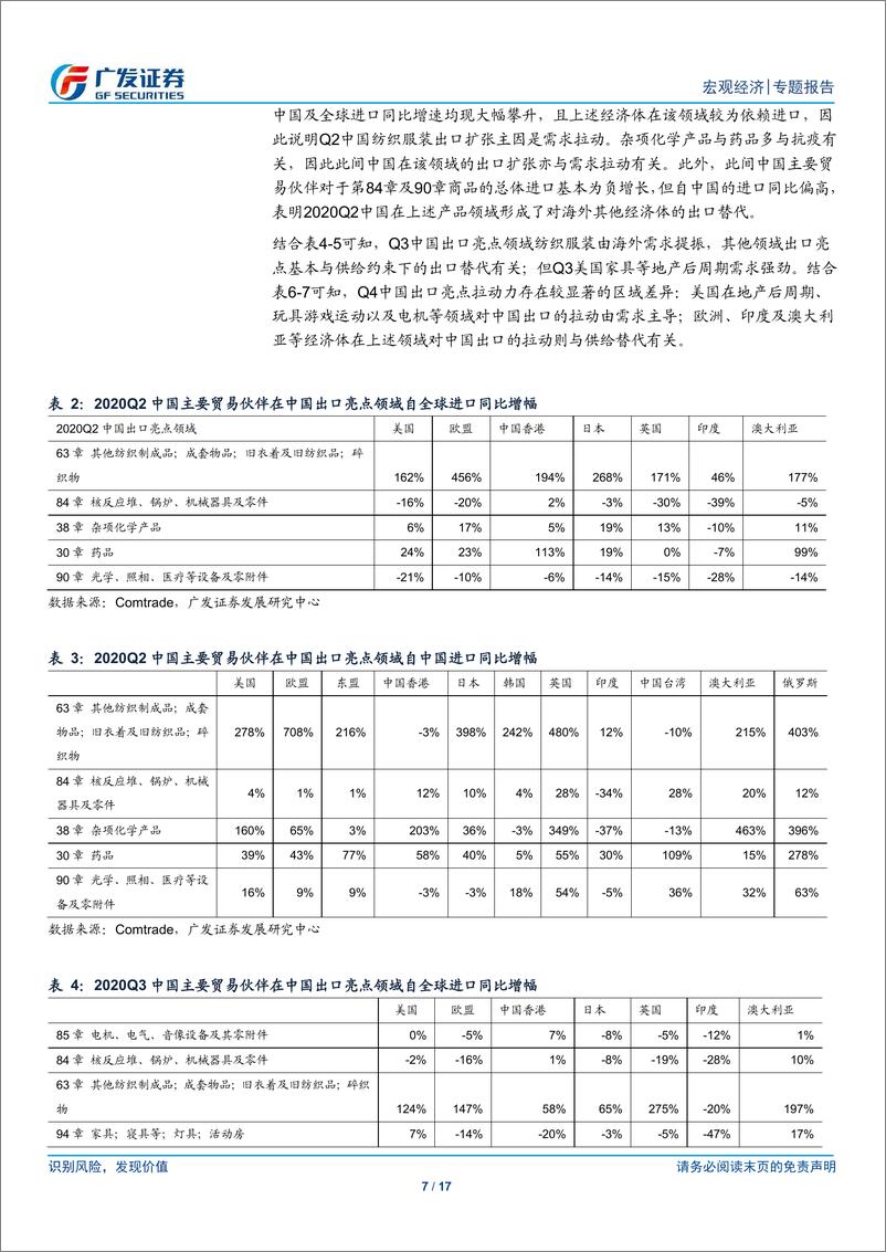 《广发宏观：美国经济结构变化或令中国出口亮点切换-20210209-广发证券-17页》 - 第7页预览图