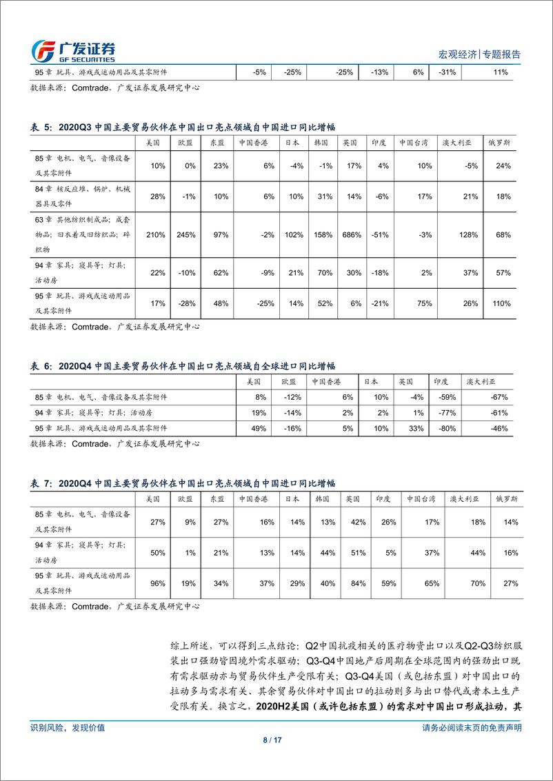 《广发宏观：美国经济结构变化或令中国出口亮点切换-20210209-广发证券-17页》 - 第8页预览图