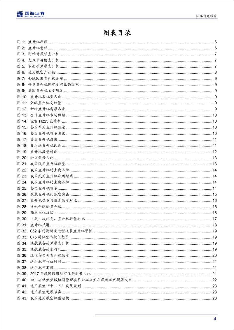 《直升机行业深度报告：机动性能打造独特优势，军民应用驱动成长加速-20190924-国海证券-28页》 - 第5页预览图