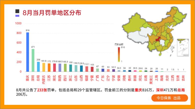 《2023年8月保险罚单分析（今日保条完整版）-34页》 - 第6页预览图