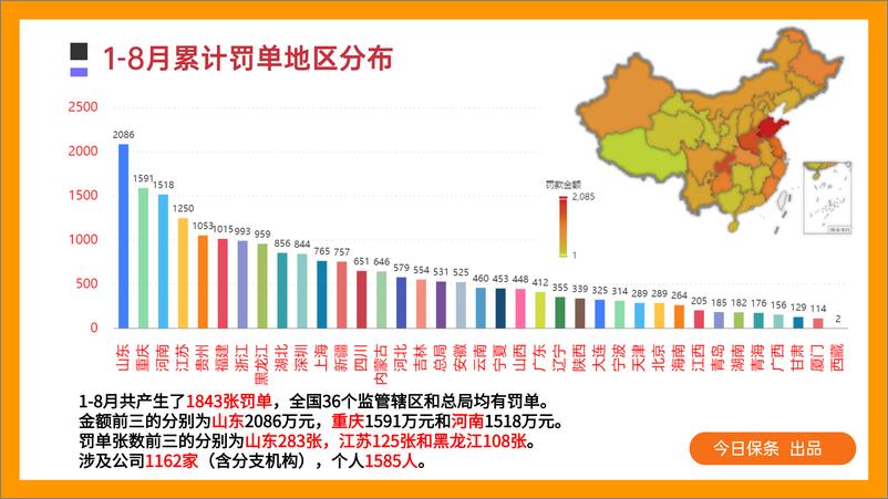 《2023年8月保险罚单分析（今日保条完整版）-34页》 - 第7页预览图