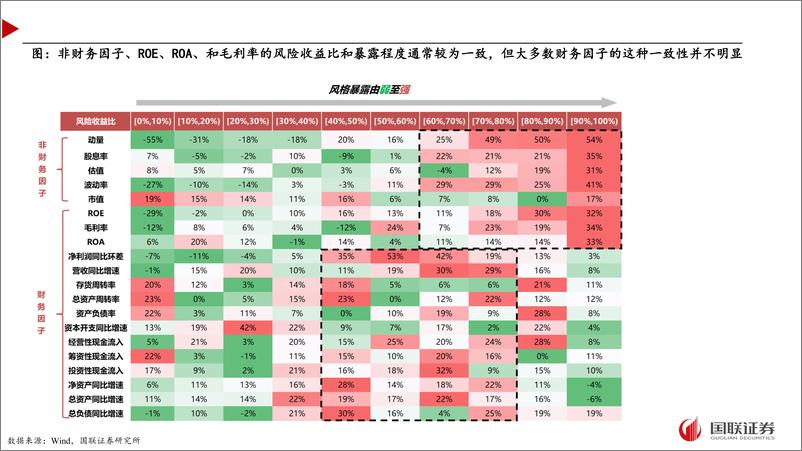 《资产管理的工业化：如何构建“通俗有效”的Smart＋Beta因子-240828-国联证券-31页》 - 第5页预览图