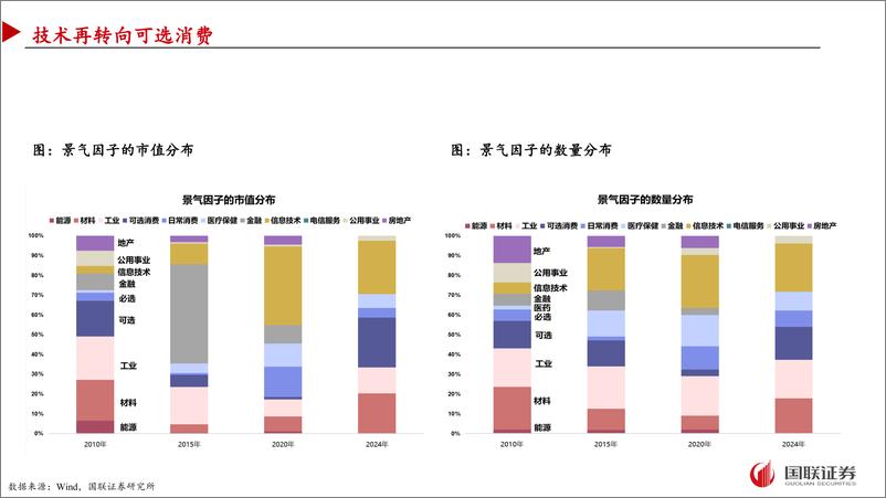 《资产管理的工业化：如何构建“通俗有效”的Smart＋Beta因子-240828-国联证券-31页》 - 第7页预览图