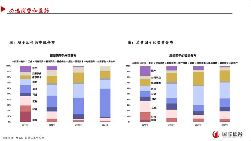 《资产管理的工业化：如何构建“通俗有效”的Smart＋Beta因子-240828-国联证券-31页》 - 第8页预览图