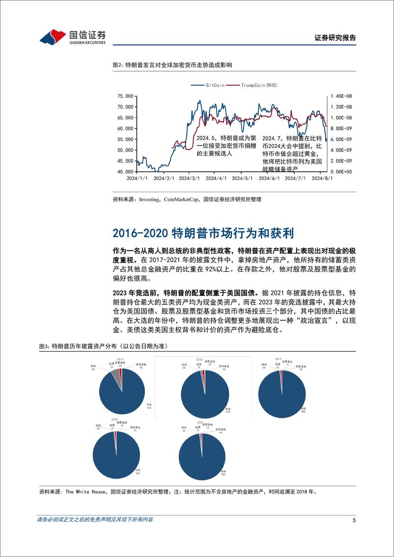 《策略专题：解析“特朗普组合”-240808-国信证券-17页》 - 第5页预览图