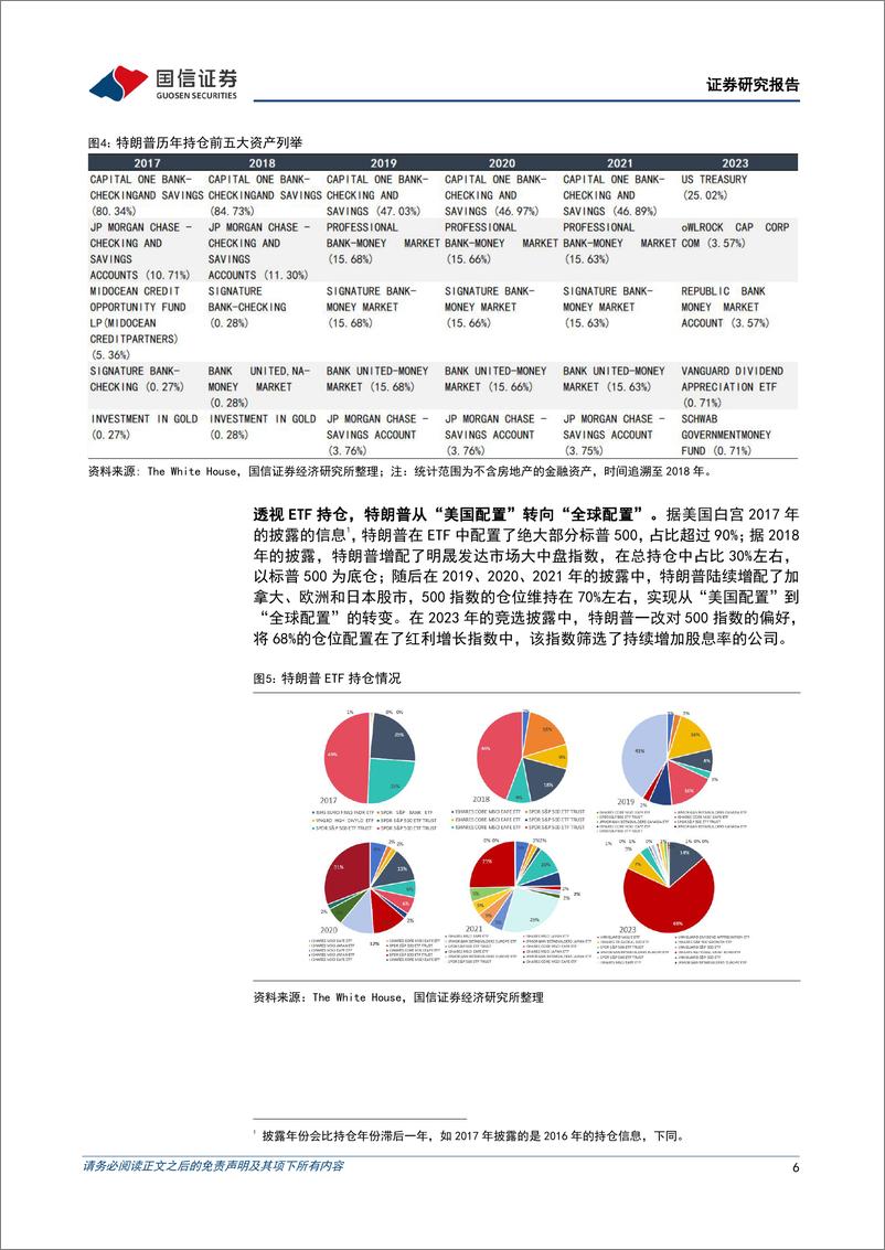 《策略专题：解析“特朗普组合”-240808-国信证券-17页》 - 第6页预览图