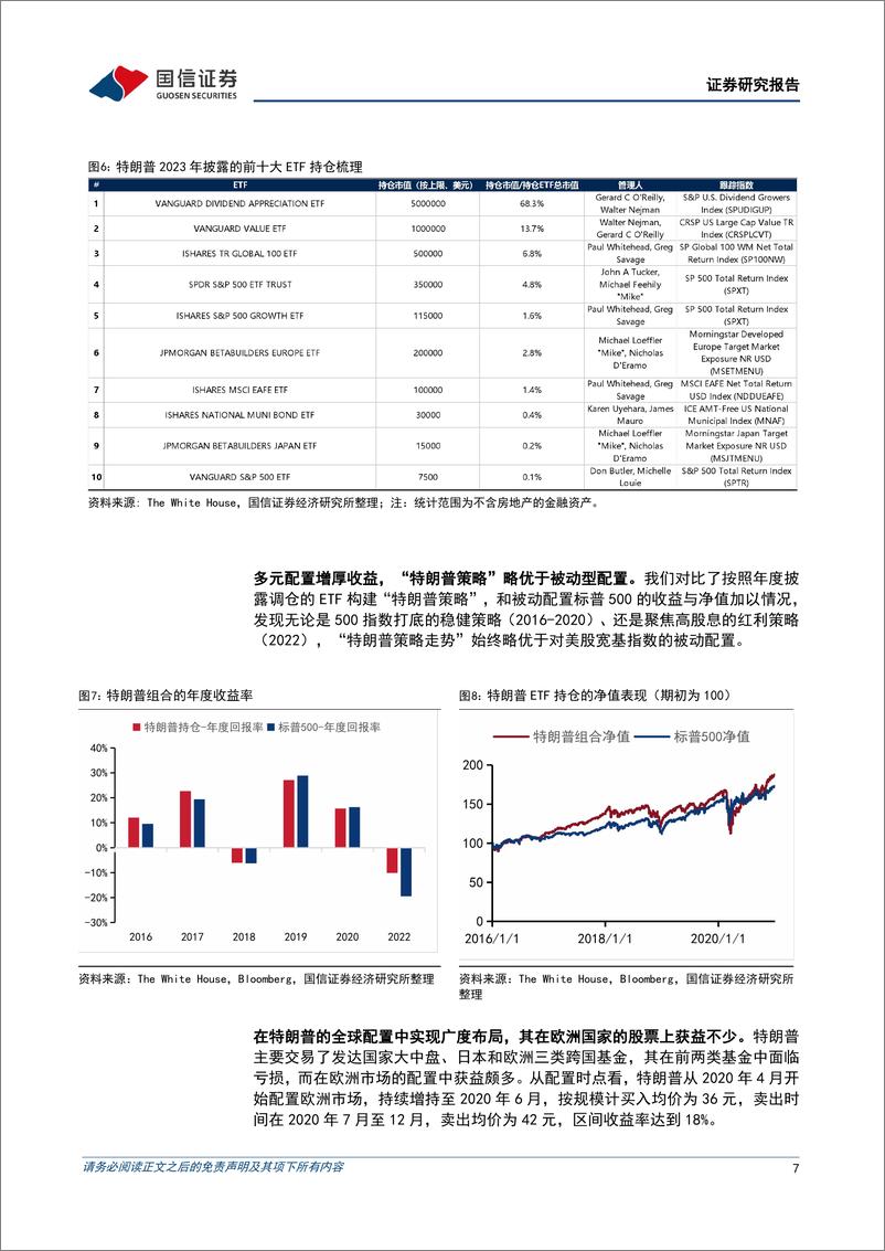 《策略专题：解析“特朗普组合”-240808-国信证券-17页》 - 第7页预览图