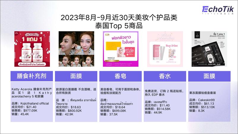 《2023TikTok美妆个护行业趋势报告》 - 第8页预览图