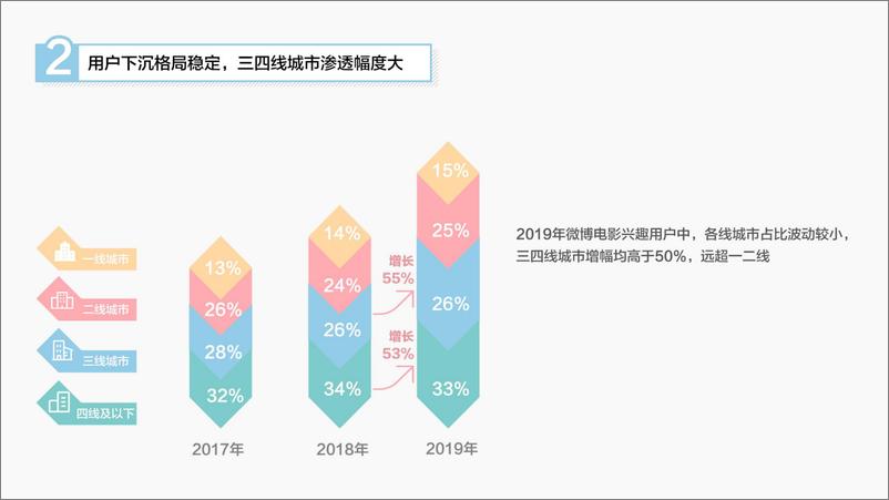 《2019微博电影白皮书》 - 第5页预览图