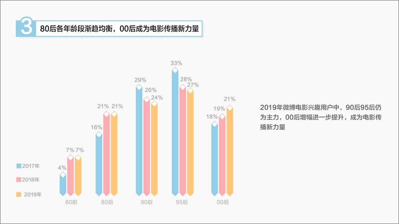 《2019微博电影白皮书》 - 第6页预览图