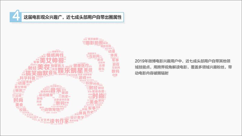 《2019微博电影白皮书》 - 第7页预览图