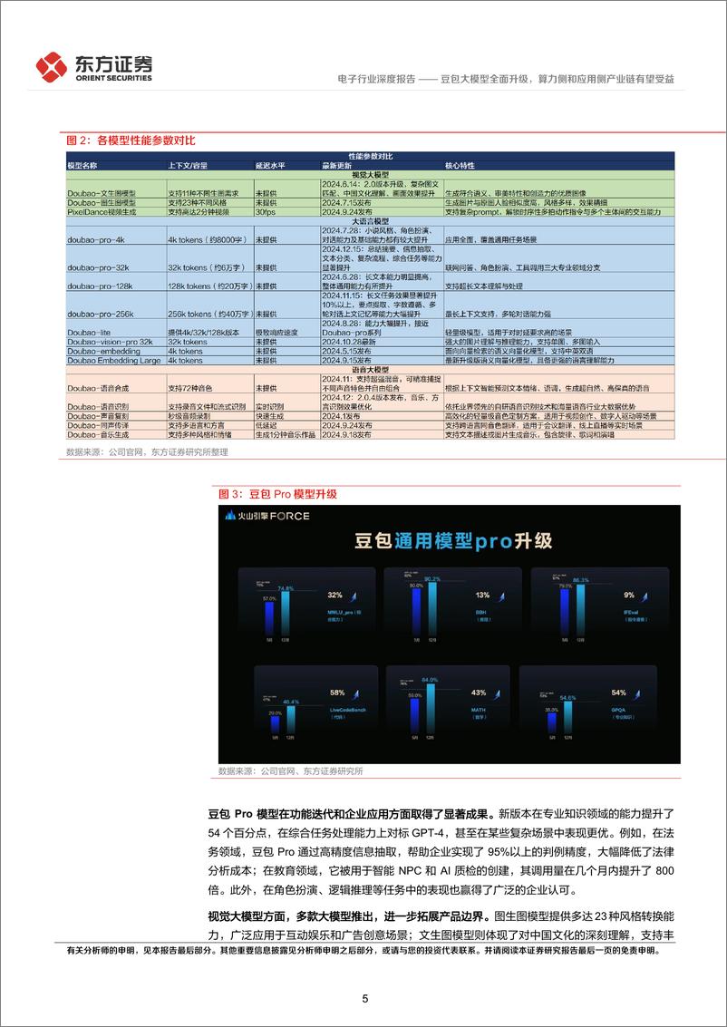 《电子行业深度报告：豆包大模型全面升级，算力侧和应用侧产业链有望受益-250106-东方证券-17页》 - 第5页预览图