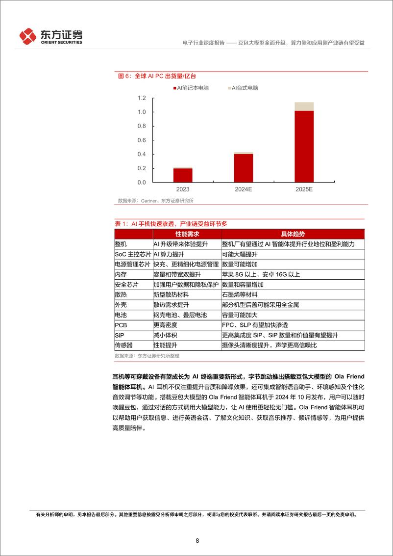 《电子行业深度报告：豆包大模型全面升级，算力侧和应用侧产业链有望受益-250106-东方证券-17页》 - 第8页预览图