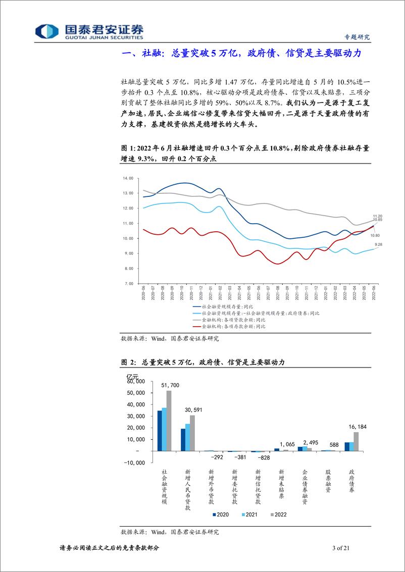 《兼评2022年6月社融数据：下半年社融与货币政策展望-20220712-国泰君安-21页》 - 第4页预览图