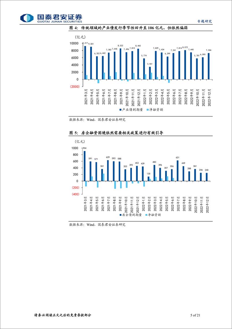 《兼评2022年6月社融数据：下半年社融与货币政策展望-20220712-国泰君安-21页》 - 第6页预览图