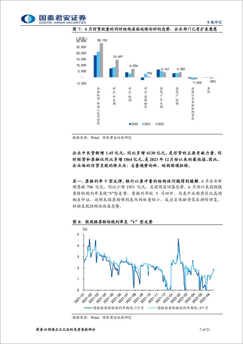 《兼评2022年6月社融数据：下半年社融与货币政策展望-20220712-国泰君安-21页》 - 第8页预览图