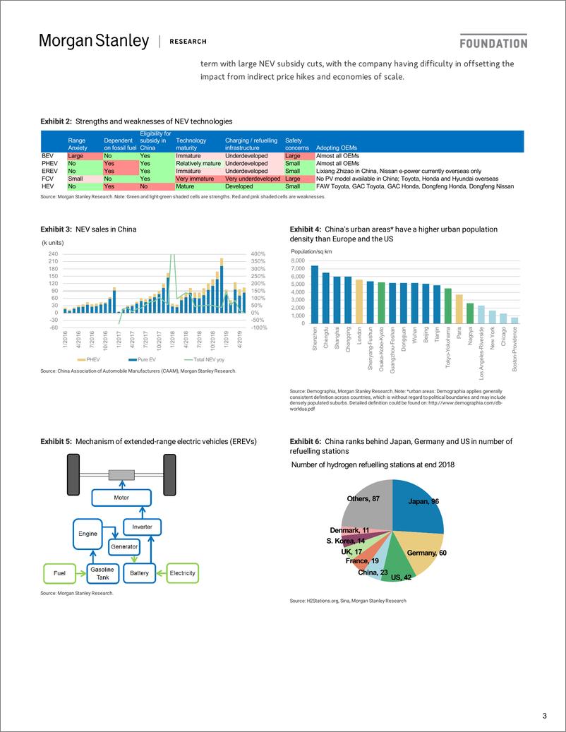 《摩根士丹利-中国-汽车与汽车零部件行业-中国新能源汽车：尽管即将削减补贴，但仍在为未来充电-2019.7.1-61页》 - 第4页预览图