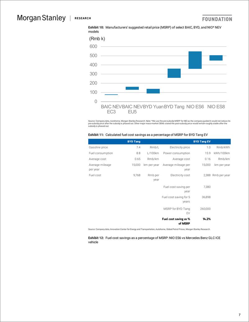 《摩根士丹利-中国-汽车与汽车零部件行业-中国新能源汽车：尽管即将削减补贴，但仍在为未来充电-2019.7.1-61页》 - 第8页预览图